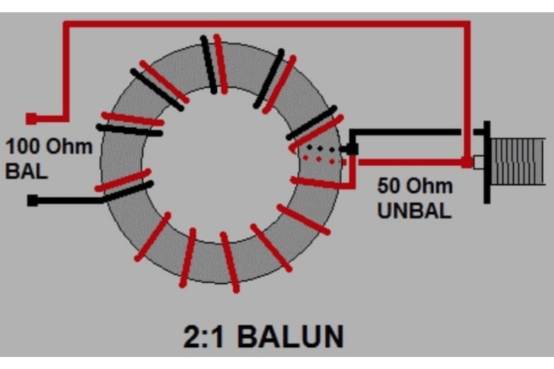 A wiring diagram showing how to construct a 2:1 balun for the portable 4-band delta loop antenna, detailing the 100 Ohm balanced and 50 Ohm unbalanced connections.